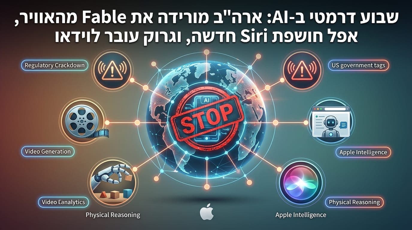 שבוע דרמטי ב-AI: ארה"ב מורידה את Fable מהאוויר, אפל חושפת Siri חדשה, וגרוק עובר לווידאו