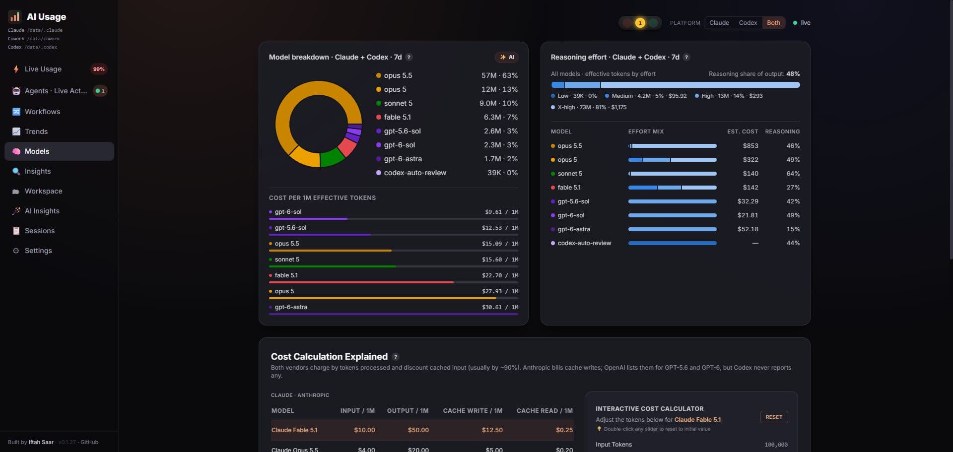 AI Usage Dashboard: לוח בקרה מקומי ל-Claude ול-Codex
